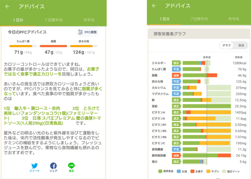 2022年3月9日の食事記録