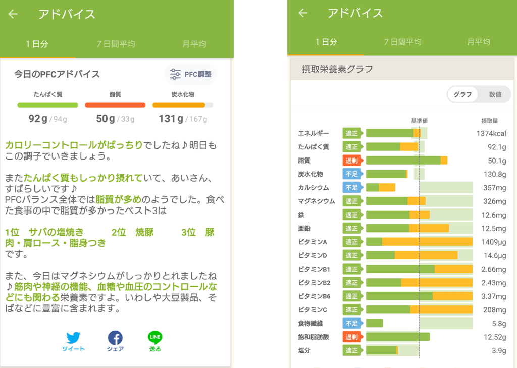 2021年3月の食事記録